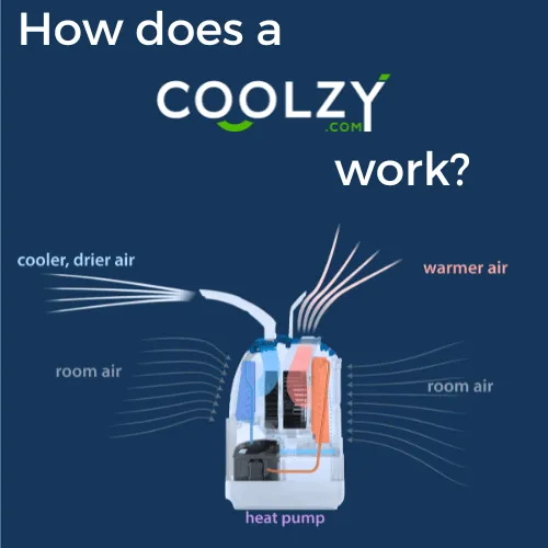 Coolzy PRO Portable Air Conditioner